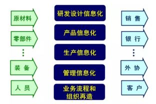 互聯(lián)網(wǎng)與制造業(yè)融合 軟件開(kāi)發(fā)的驅(qū)動(dòng)力量與未來(lái)趨勢(shì)