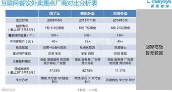 外賣(mài)江湖 平臺(tái)競(jìng)品分析、競(jìng)價(jià)排名機(jī)制與未來(lái)技術(shù)驅(qū)動(dòng)下的發(fā)展思考
